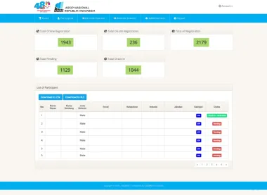 Rakornas Management System - Arsip Nasional Republik Indonesia (ANRI) - Arsip Nasional Republik Indonesia (ANRI) - Codenesia Rakornas Management System - Arsip Nasional Republik Indonesia (ANRI) - Arsip Nasional Republik Indonesia (ANRI) - Codenesia