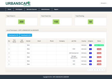 Sistem Manajemen dan Monitoring Acara - EXPO URBANSCAPE & Greenery 2018 - Reporting - Laporan - Codenesia