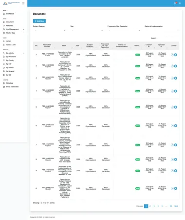 Resolution Database - ASEAN Inter-Parliamentary Assembly (AIPA) - ASEAN Inter-Parliamentary Assembly (AIPA) - Codenesia Resolution Database - ASEAN Inter-Parliamentary Assembly (AIPA) - ASEAN Inter-Parliamentary Assembly (AIPA) - Codenesia
