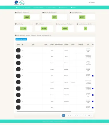 Event Management and Monitoring System - Siberkreasi Kominfo - Siberkreasi Kominfo - Codenesia