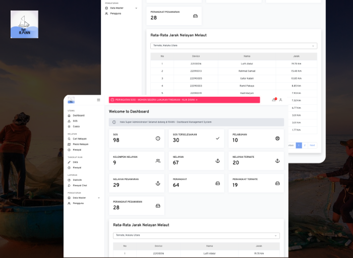 Radio Nelayan Nusantaran (RANN) - Dashboard Management System - Codenesia