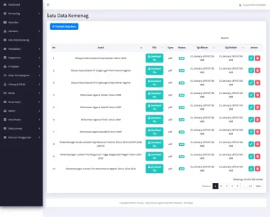 Data Management System (Satu Data Kemenag) - Kementerian Agama - Kementerian Agama - Codenesia Data Management System (Satu Data Kemenag) - Kementerian Agama - Kementerian Agama - Codenesia