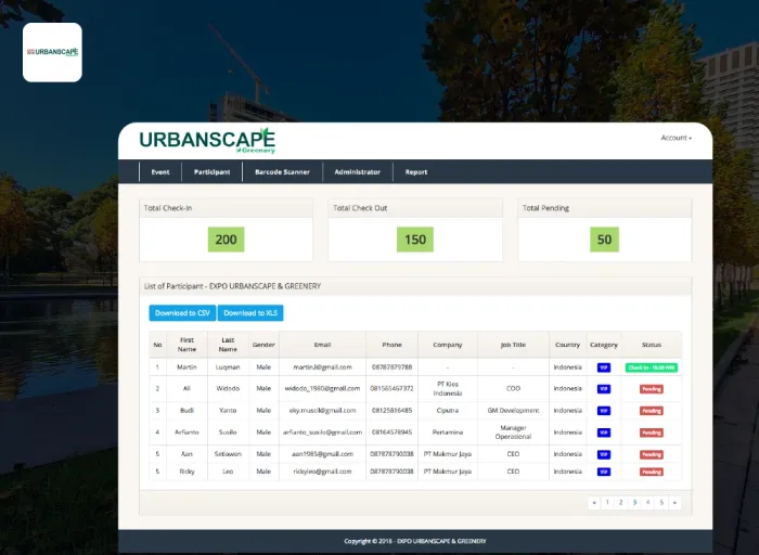 Event Management and Monitoring System - Codenesia